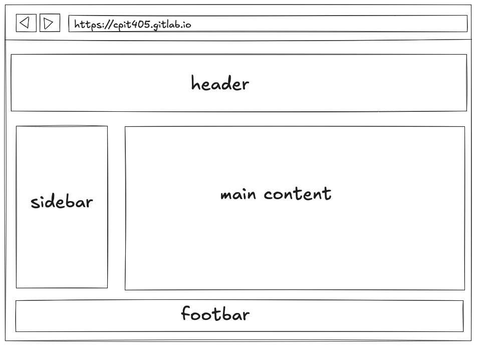 css floats and clears for creating layouts